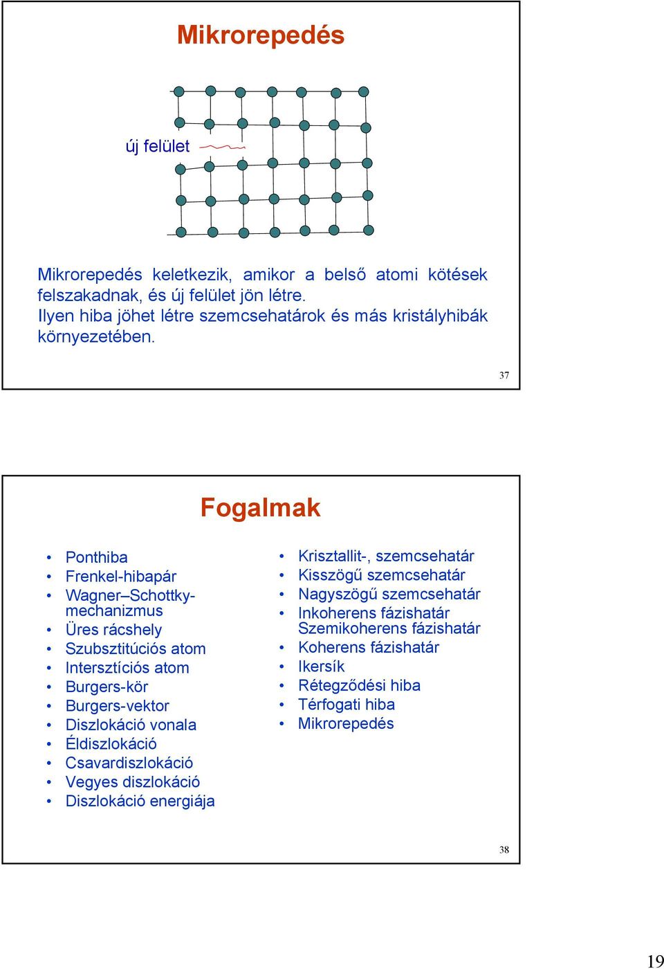 37 Fogalmak Ponthiba Frenkel-hibapár Wagner Schottkymechanizmus Üres rácshely Szubsztitúciós atom Intersztíciós atom Burgers-kör Burgers-vektor Diszlokáció