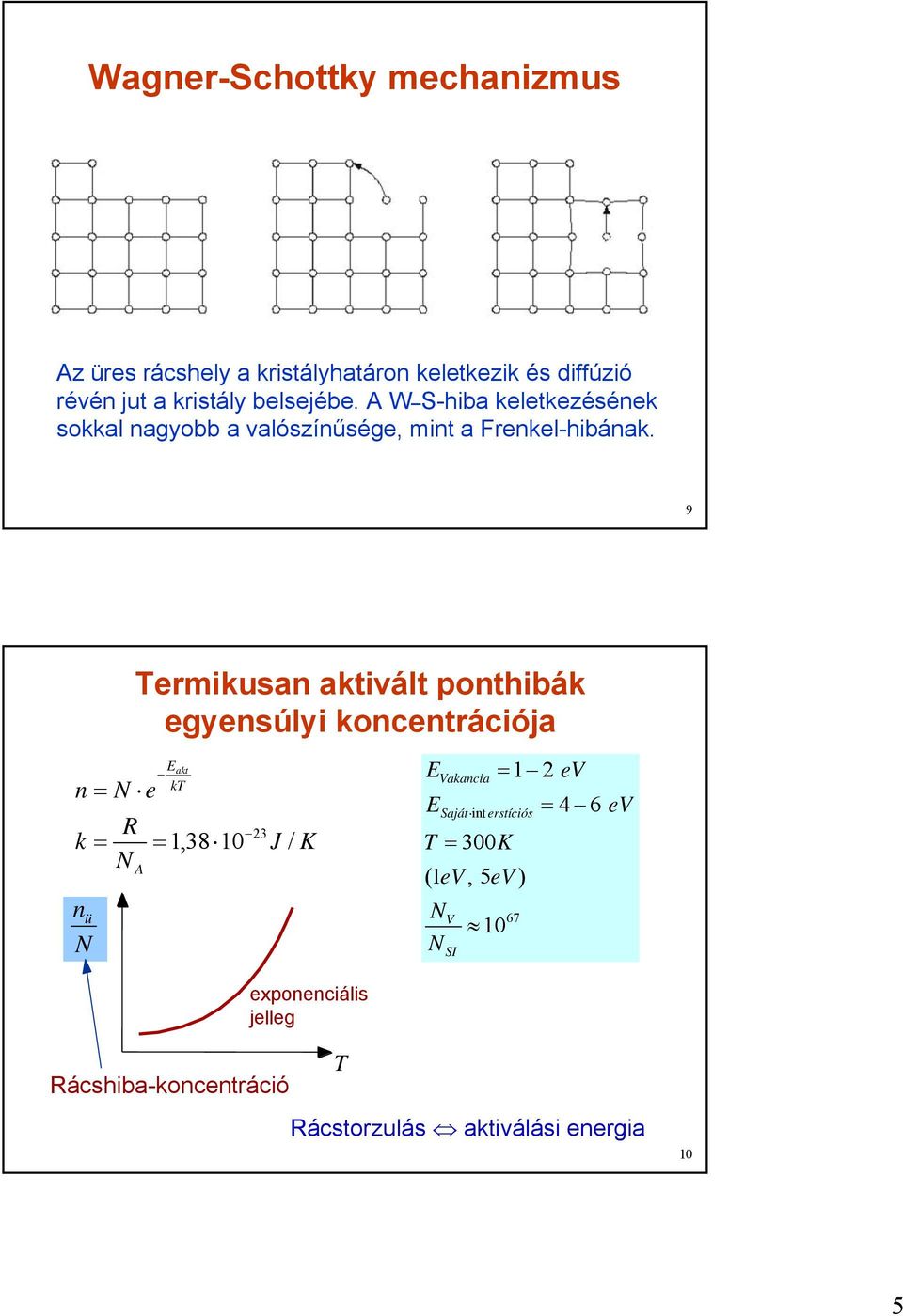 9 Termikusan aktivált ponthibák egyensúlyi koncentrációja n = N e k = n ü N R N A E akt kt = 1,38 10 23 J / K E E