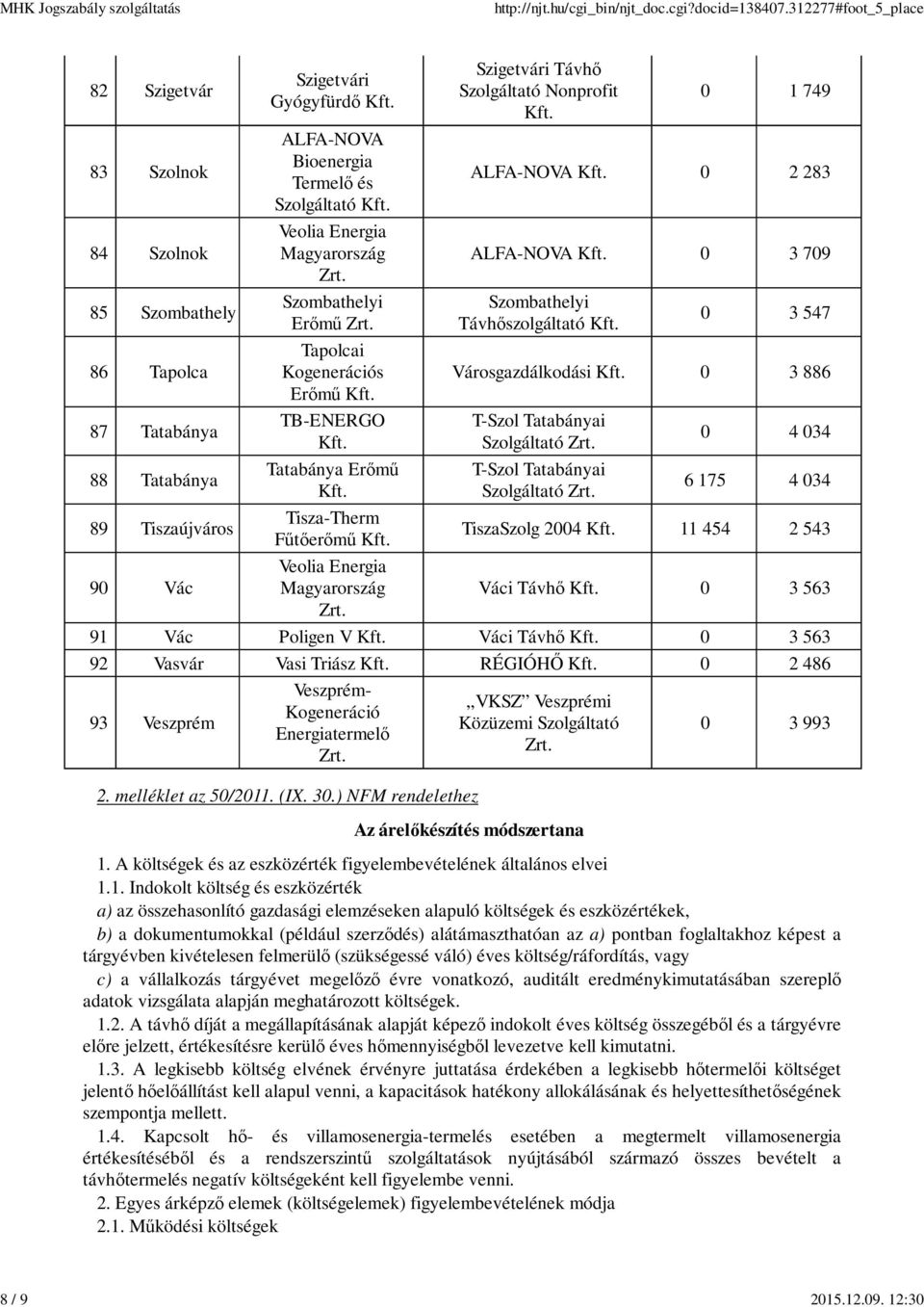 Városgazdálkodási 0 3 886 T-Szol Tatabányai Szolgáltató T-Szol Tatabányai Szolgáltató 0 4 034 6 175 4 034 TiszaSzolg 2004 11 454 2 543 Váci Távhő 0 3 563 91 Vác Poligen V Váci Távhő 0 3 563 92 Vasvár