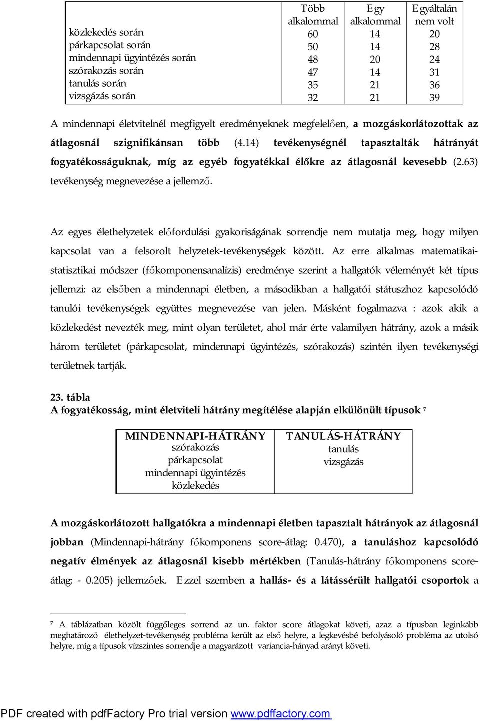 14) tevékenységnél tapasztalták hátrányát fogyatékosságuknak, míg az egyéb fogyatékkal élőkre az átlagosnál kevesebb (2.63) tevékenység megnevezése a jellemző.