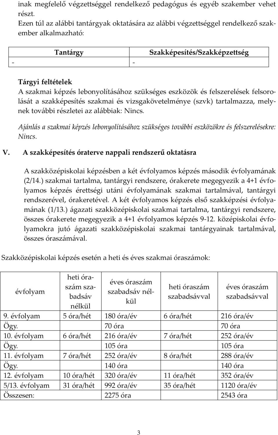szükséges eszközök és felszerelések felsorol{s{t a szakképesítés szakmai és vizsgakövetelménye (szvk) tartalmazza, melynek tov{bbi részletei az al{bbiak: Nincs.
