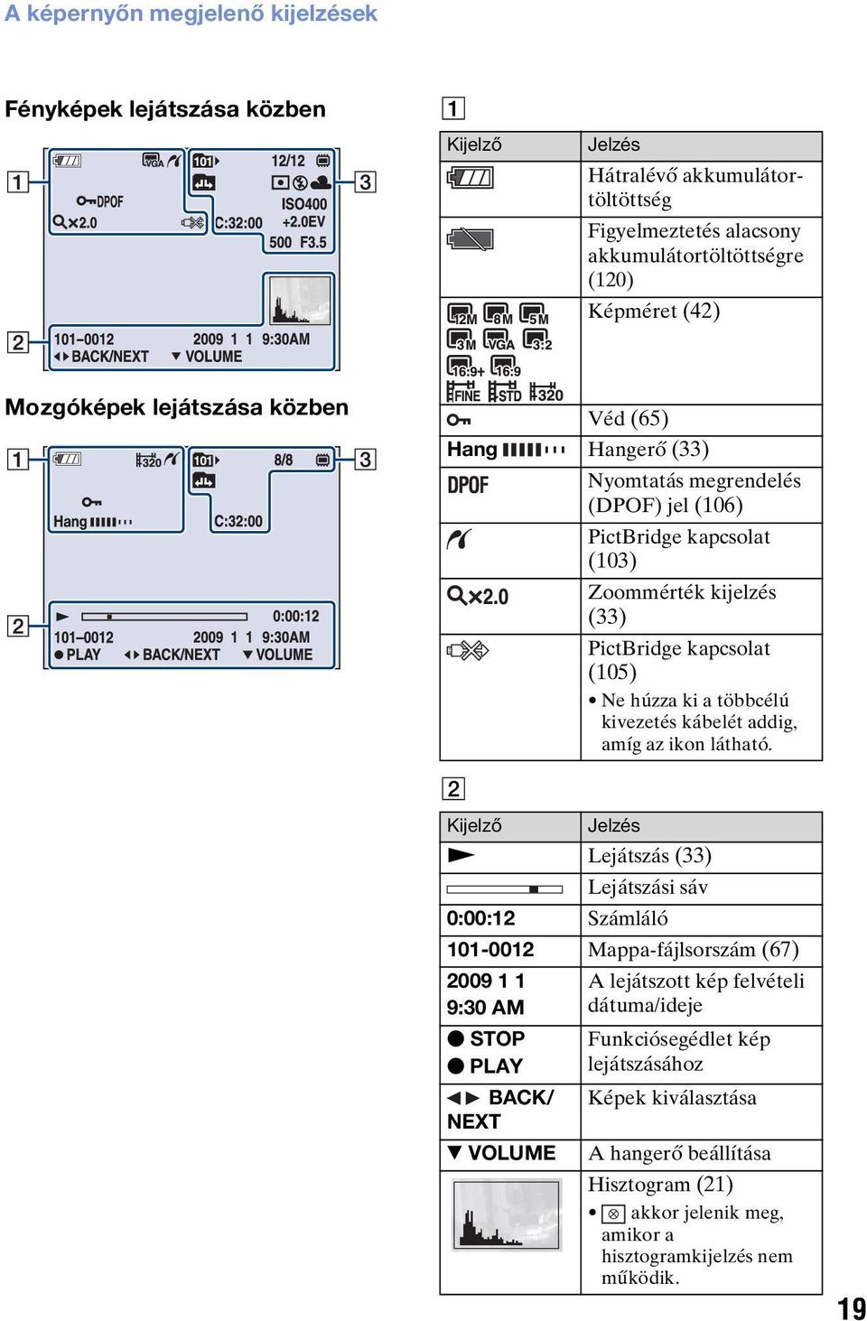 kivezetés kábelét addig, amíg az ikon látható.
