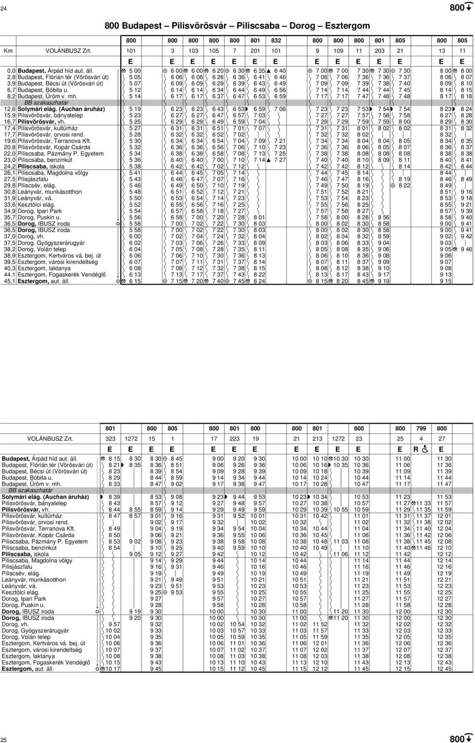 30,8 Leányvár, munkásotthon 31,9 Leányvár, vá. 33,6 Kesztölci elág. 34,9 Dorog, Ipari Park 35,7 Dorog, Puskin u. 36,5 36,5 37,0 Dorog, vh.