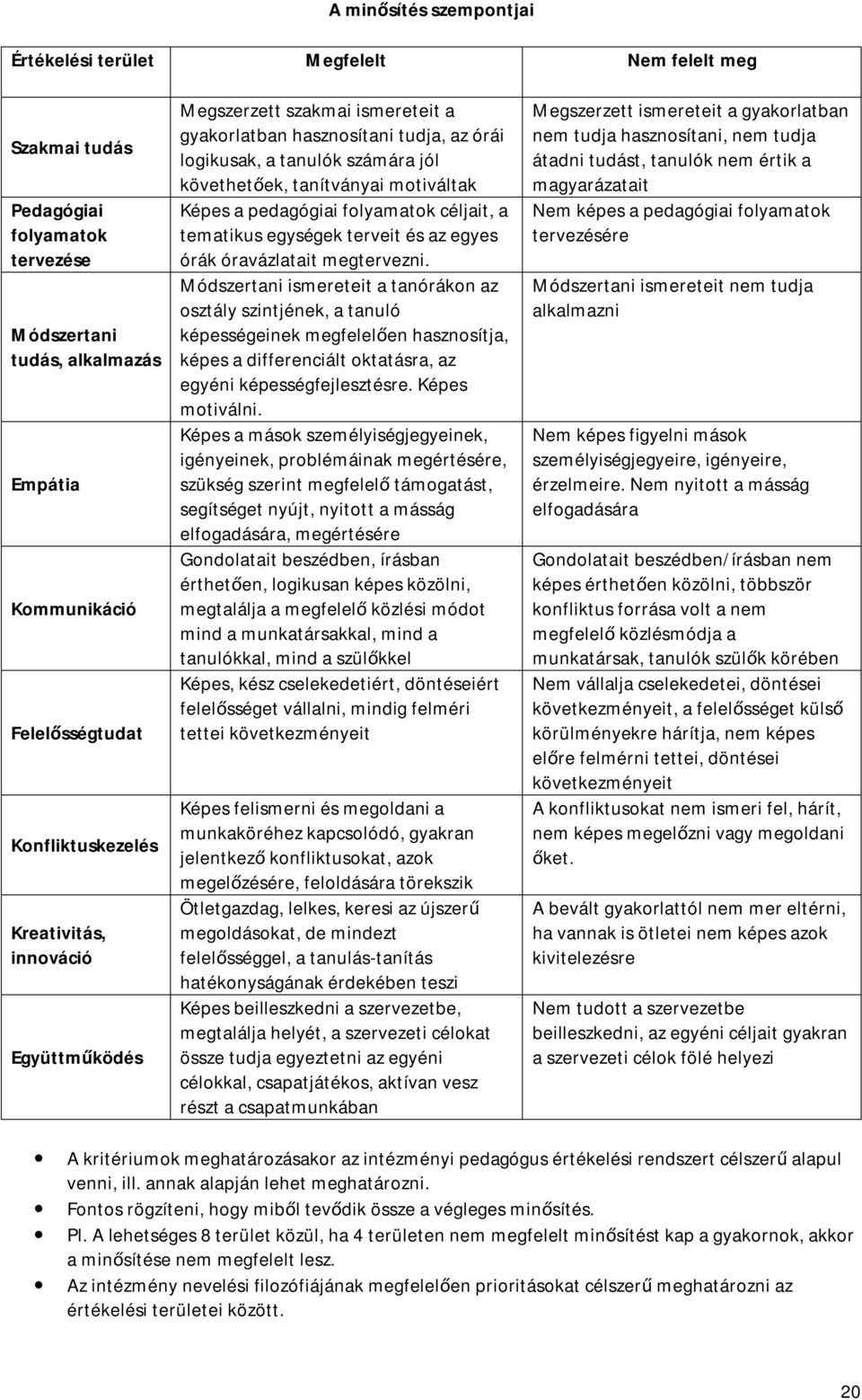 folyamatok céljait, a tematikus egységek terveit és az egyes órák óravázlatait megtervezni.