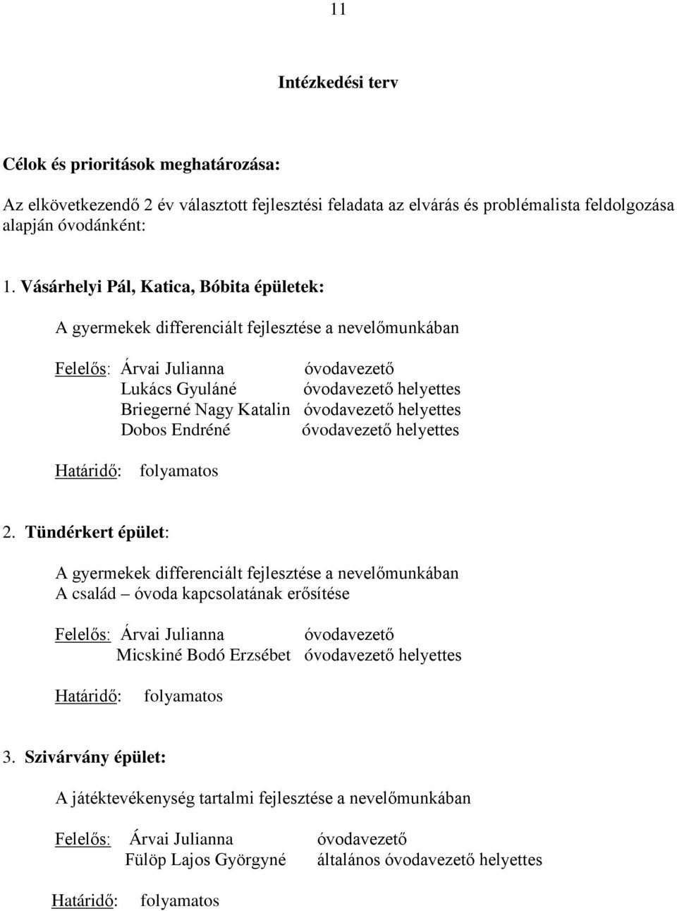 óvodavezető helyettes Dobos Endréné óvodavezető helyettes Határidő: folyamatos 2.