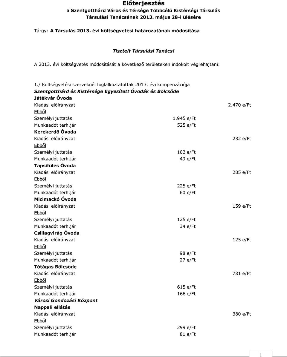 / Költségvetési szerveknél foglalkoztatottak 2013. évi kompenzációja Szentgotthárd és Kistérsége Egyesített Óvodák és Bölcsőde Játékvár Óvoda Személyi juttatás 1.945 e/ft Munkaadót terh.