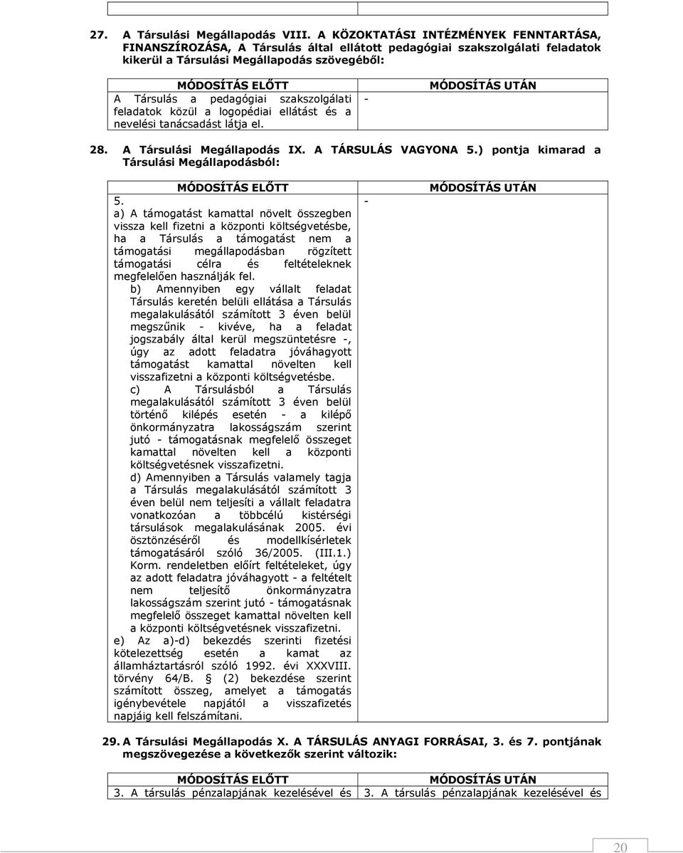 szakszolgálati feladatok közül a logopédiai ellátást és a nevelési tanácsadást látja el. - 28. A Társulási Megállapodás IX. A TÁRSULÁS VAGYONA 5.) pontja kimarad a Társulási Megállapodásból: 5.