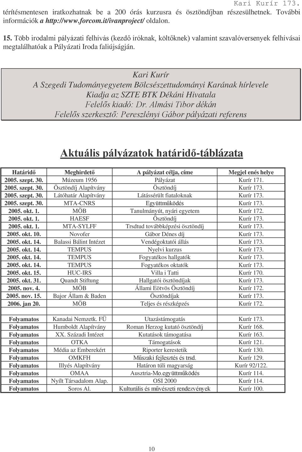 A pályázat célja, címe Megjel enés helye 2005. szept. 30. Múzeum 1956 Pályázat Kurír 171. 2005. szept. 30. Ösztöndíj Alapítvány Ösztöndíj Kurír 173. 2005. szept. 30. Látóhatár Alapítvány Látássérült fiataloknak Kurír 173.