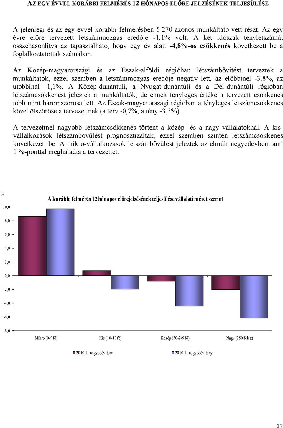 A két időszak ténylétszámát összehasonlítva az tapasztalható, hogy egy év alatt -4,8-os csökkenés következett be a foglalkoztatottak számában.