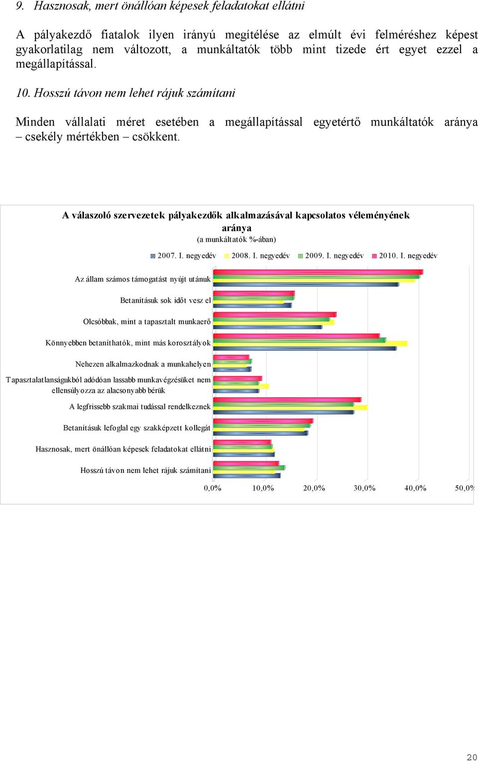 A válaszoló szervezetek pályakezdők alkalmazásával kapcsolatos véleményének aránya (a munkáltatók -ában) 2007. I.