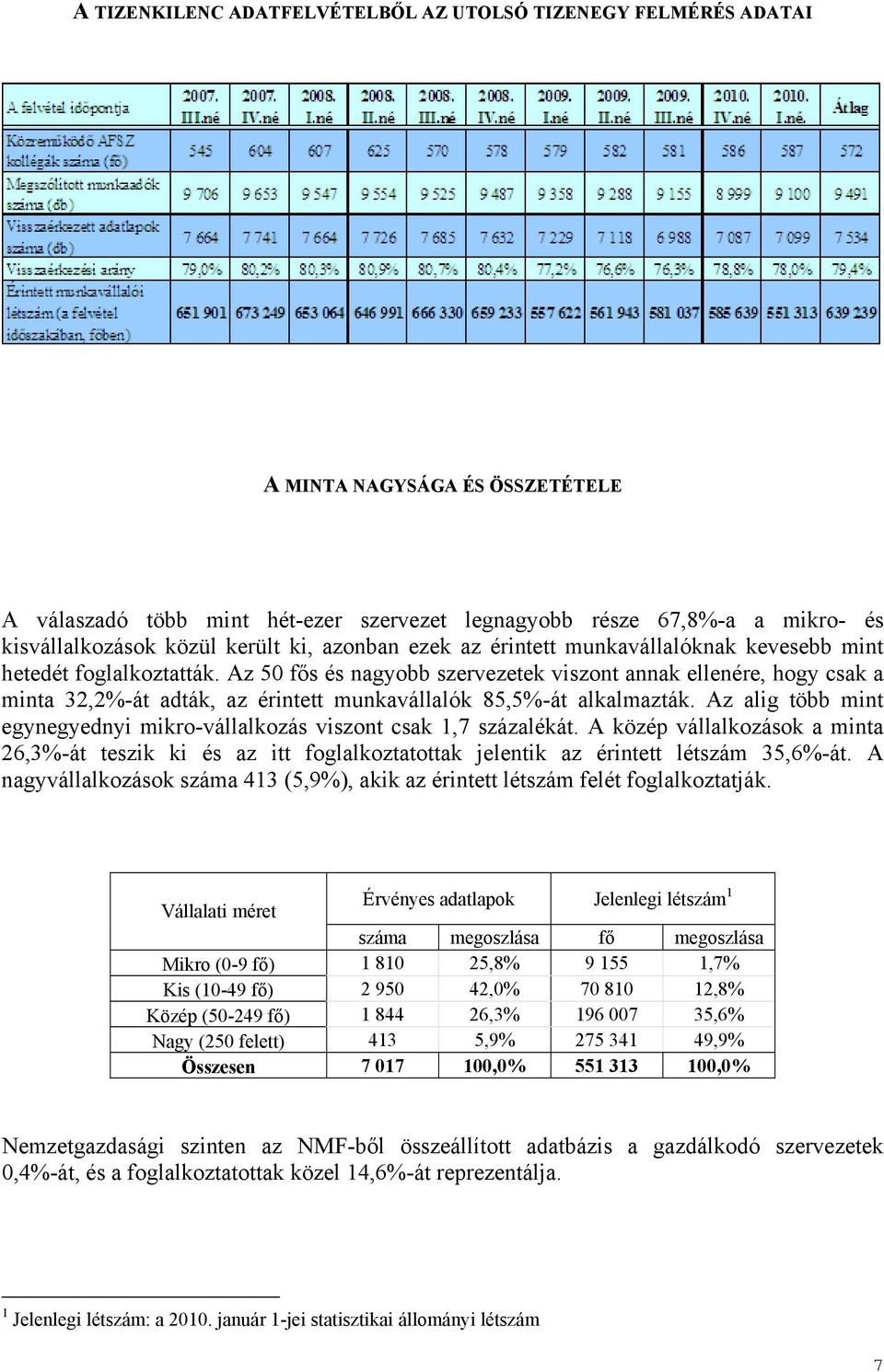 Az 50 s és nagyobb szervezetek viszont annak ellenére, hogy csak a minta 32,2-át adták, az érintett munkavállalók 85,5-át alkalmazták.