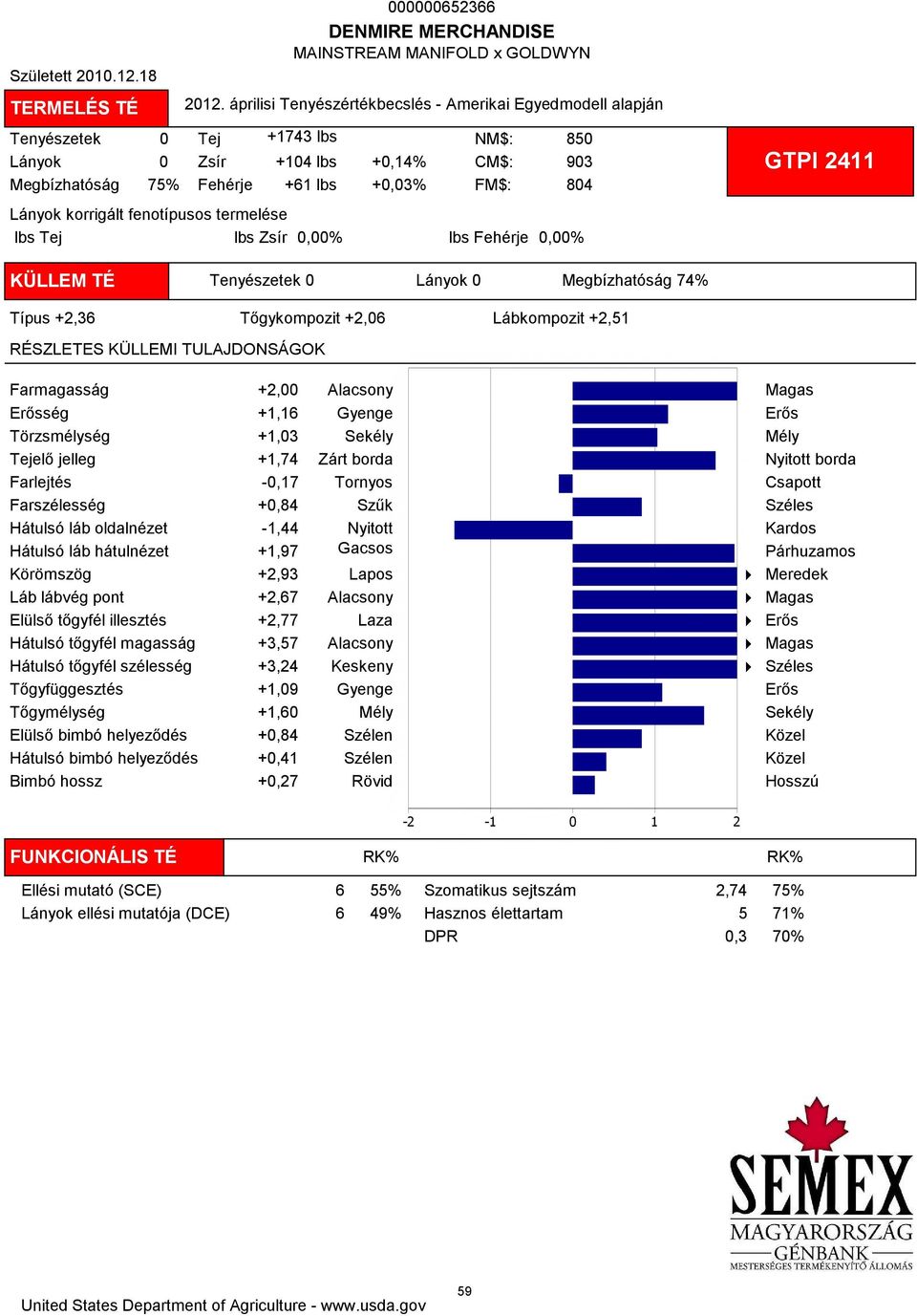 0,00% 850 903 804 GTPI 2411 KÜLLEM TÉ Tenyészetek 0 Lányok 0 Megbízhatóság 74% Típus +2,36 Tőgykompozit +2,06 Lábkompozit +2,51 Farmagasság +2,00 ség +1,16 Törzsmélység +1,03 Tejelő jelleg +1,74