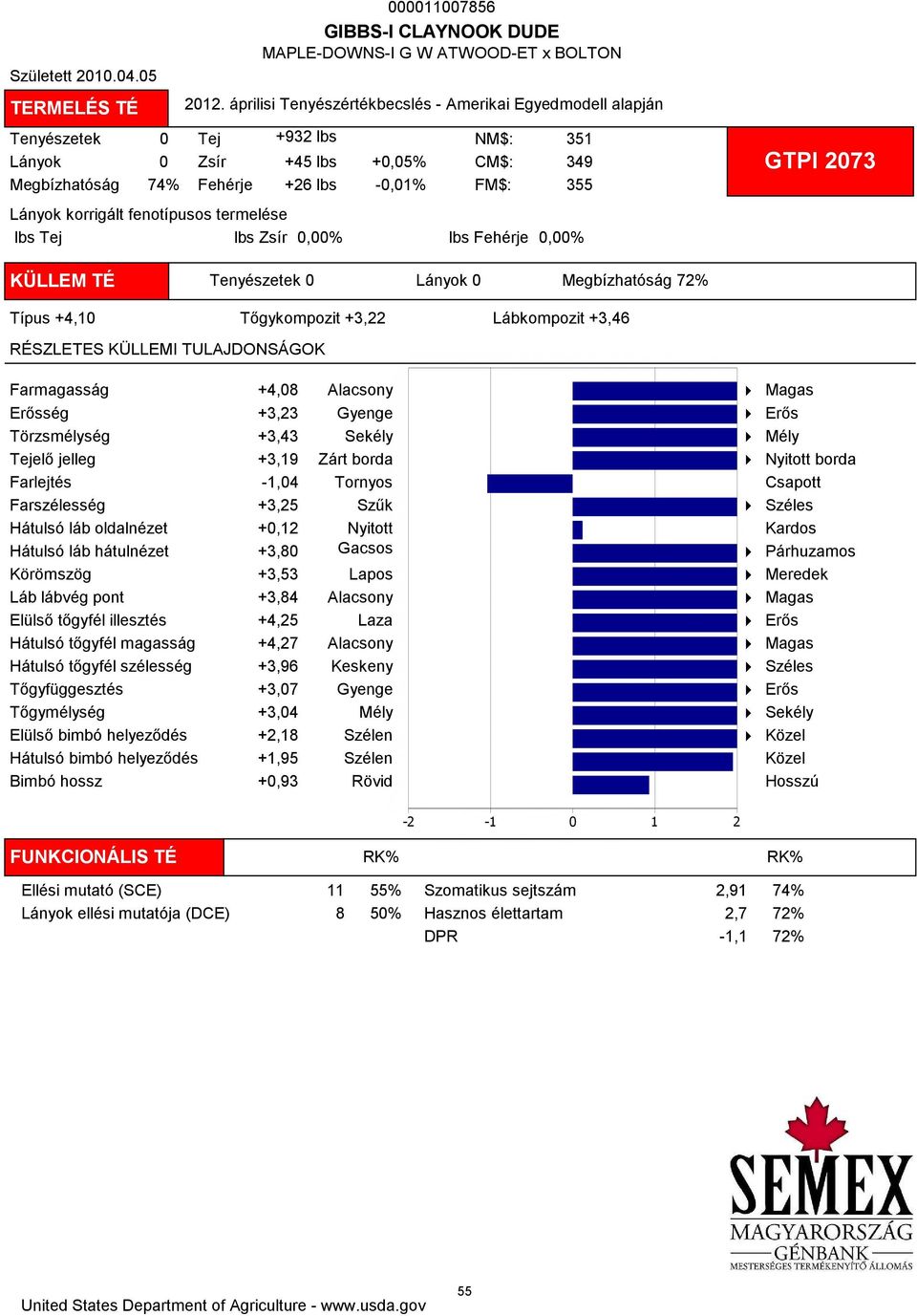 Fehérje 0,00% 351 349 355 GTPI 2073 KÜLLEM TÉ Tenyészetek 0 Lányok 0 Megbízhatóság 72% Típus +4,10 Tőgykompozit +3,22 Lábkompozit +3,46 Farmagasság +4,08 ség +3,23 Törzsmélység +3,43 Tejelő jelleg