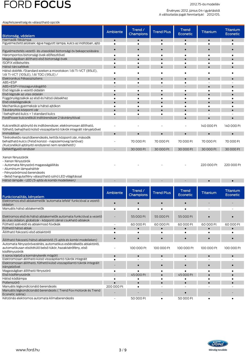 6l TDCi (95LE) / Elektronikus Fékasszisztens ABS+ESP - - ABS+ESP+Visszagurulásgátló - - - - Első légzsák a vezető oldalán Első légzsák az utas oldalán Függönylégzsákok az első és hátsó ülésekhez Első