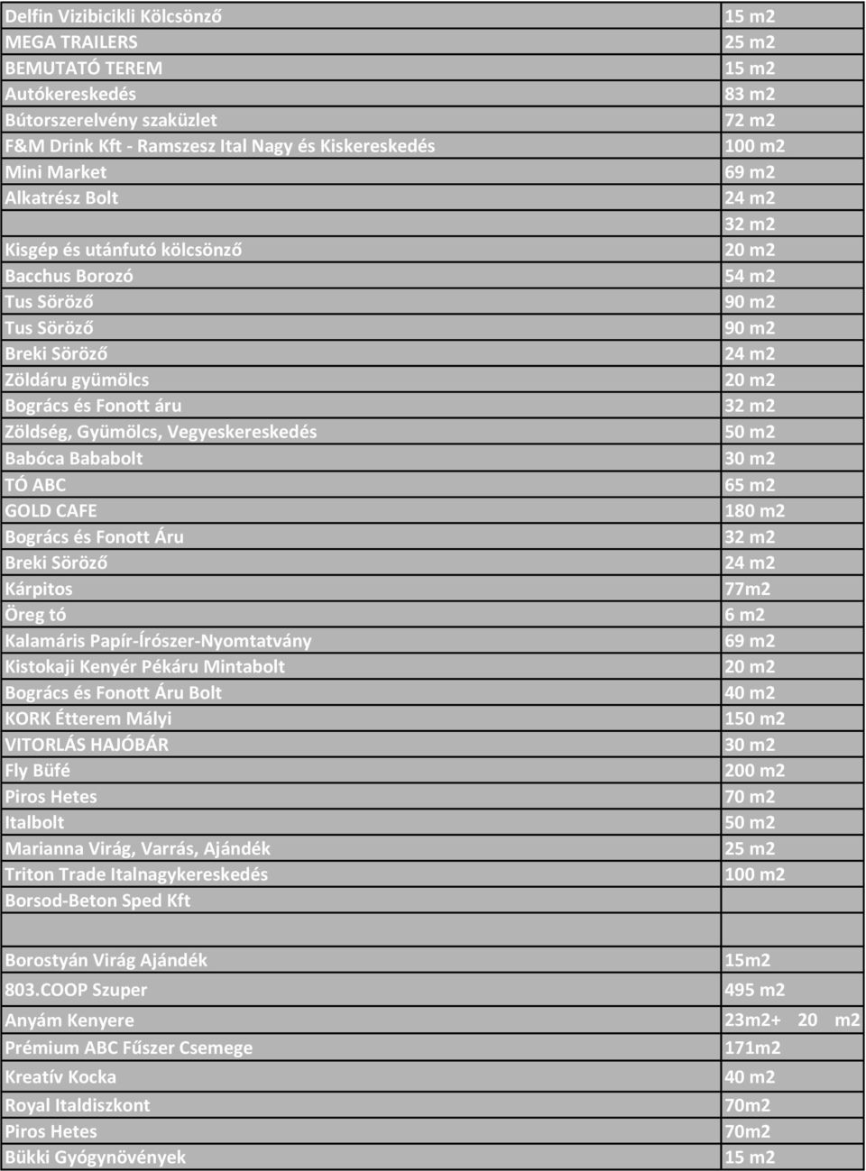 Söröző Kárpitos Öreg tó Kalamáris Papír-Írószer-Nyomtatvány Kistokaji Kenyér Pékáru Mintabolt Bogrács és Fonott Áru Bolt KORK Étterem Mályi VITORLÁS HAJÓBÁR Fly Büfé Piros Hetes Italbolt Marianna