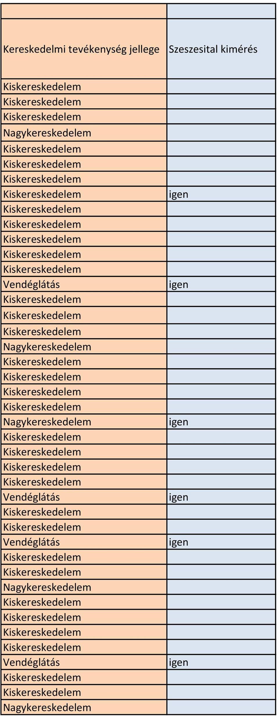 Nagykereskedelem Nagykereskedelem