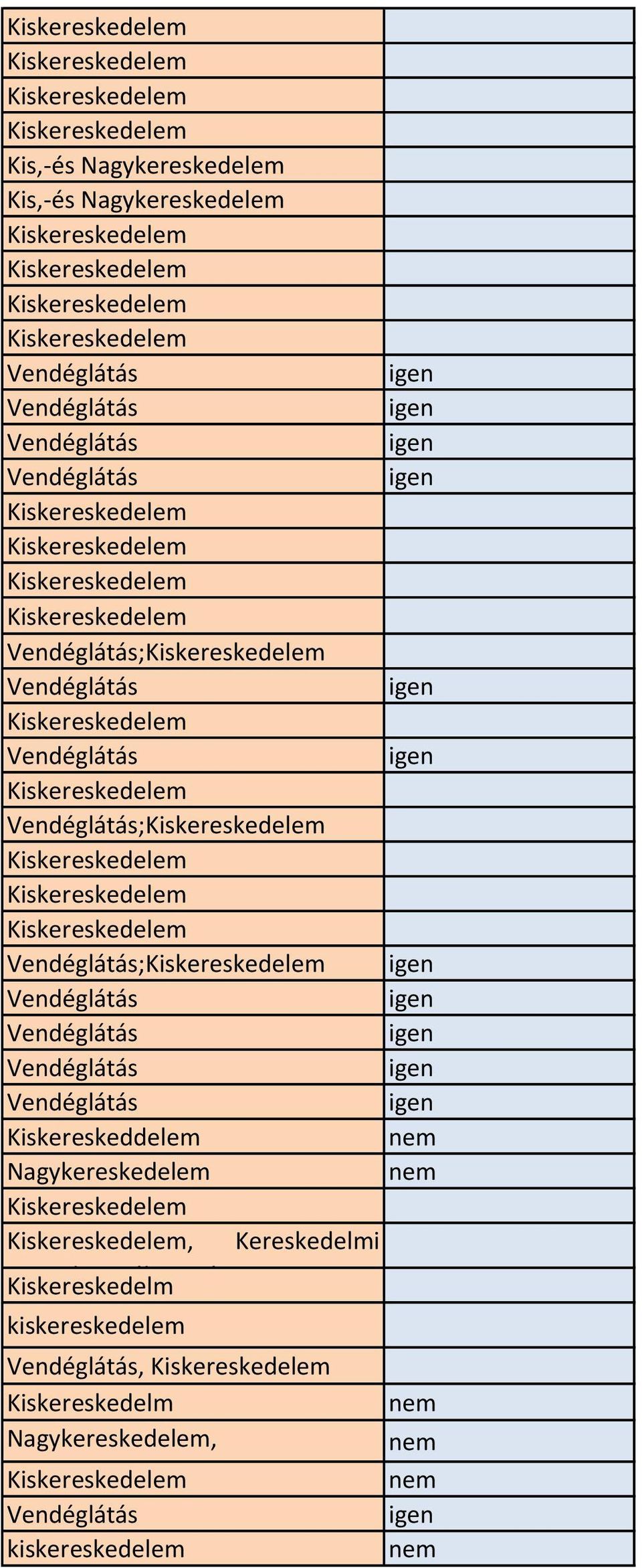 ügynöki tevékenység Kiskereskedelm kiskereskedelem,