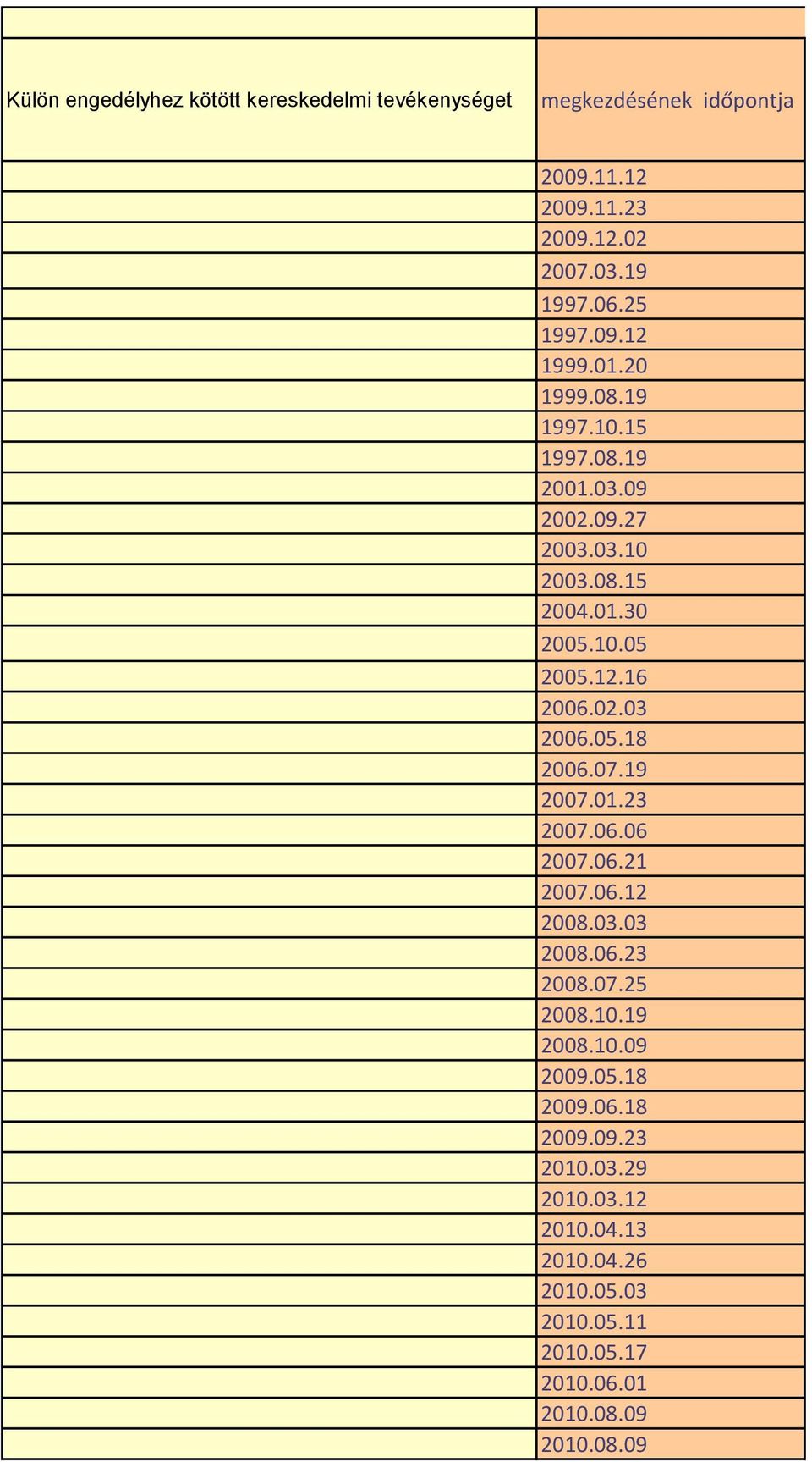 12.16 2006.02.03 2006.05.18 2006.07.19 2007.01.23 2007.06.06 2007.06.21 2007.06.12 2008.03.03 2008.06.23 2008.07.25 2008.10.19 2008.10.09 2009.
