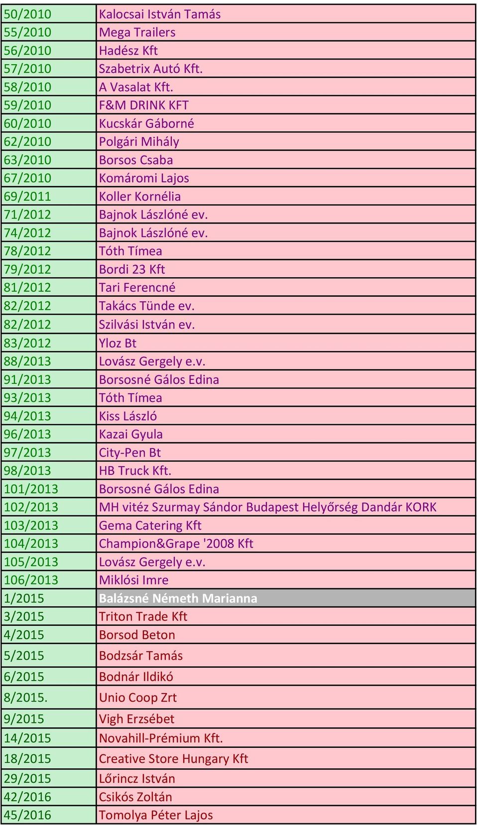 78/2012 Tóth Tímea 79/2012 Bordi 23 Kft 81/2012 Tari Ferencné 82/2012 Takács Tünde ev.