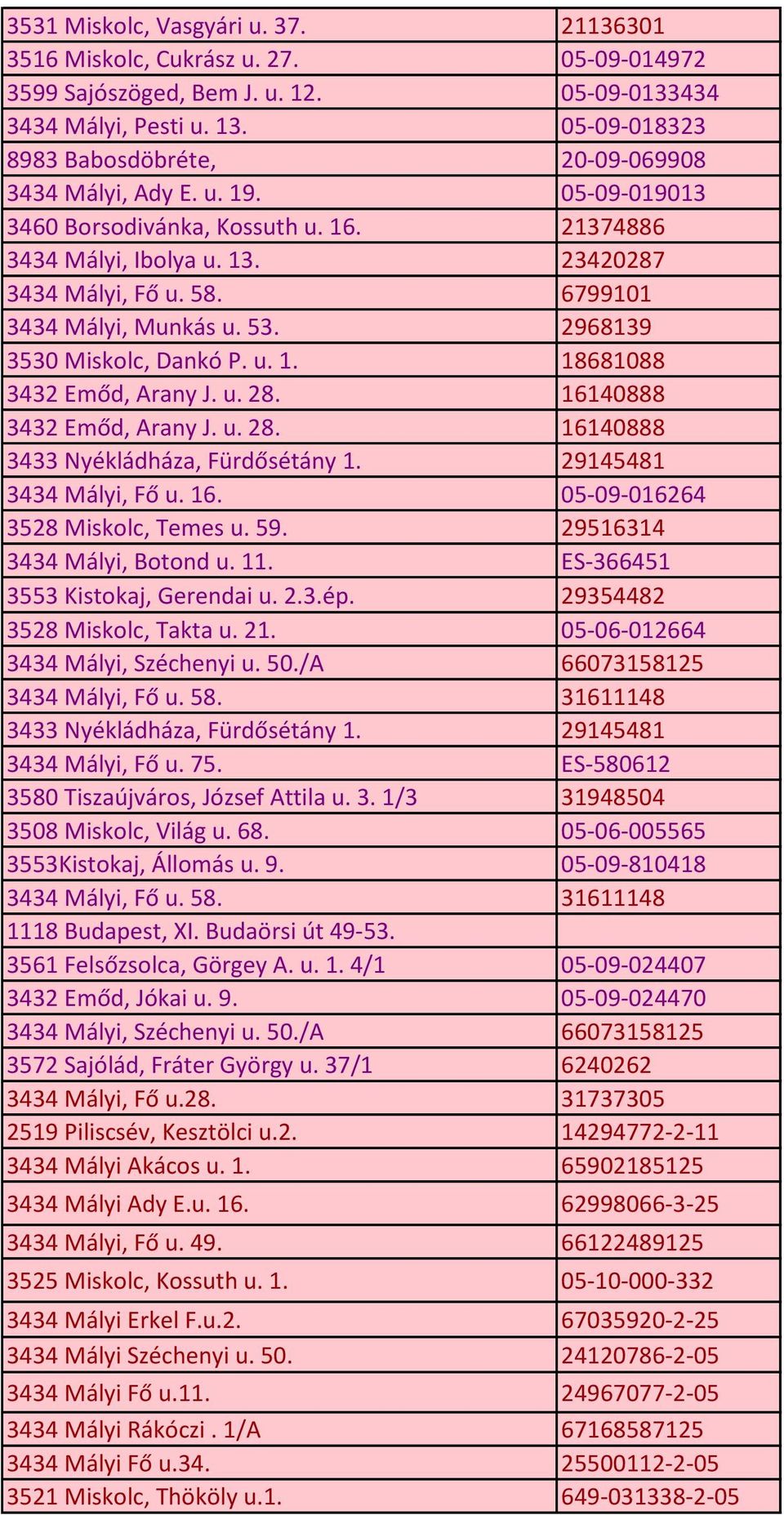 6799101 3434 Mályi, Munkás u. 53. 2968139 3530 Miskolc, Dankó P. u. 1. 18681088 3432 Emőd, Arany J. u. 28. 16140888 3432 Emőd, Arany J. u. 28. 16140888 3433 Nyékládháza, Fürdősétány 1.