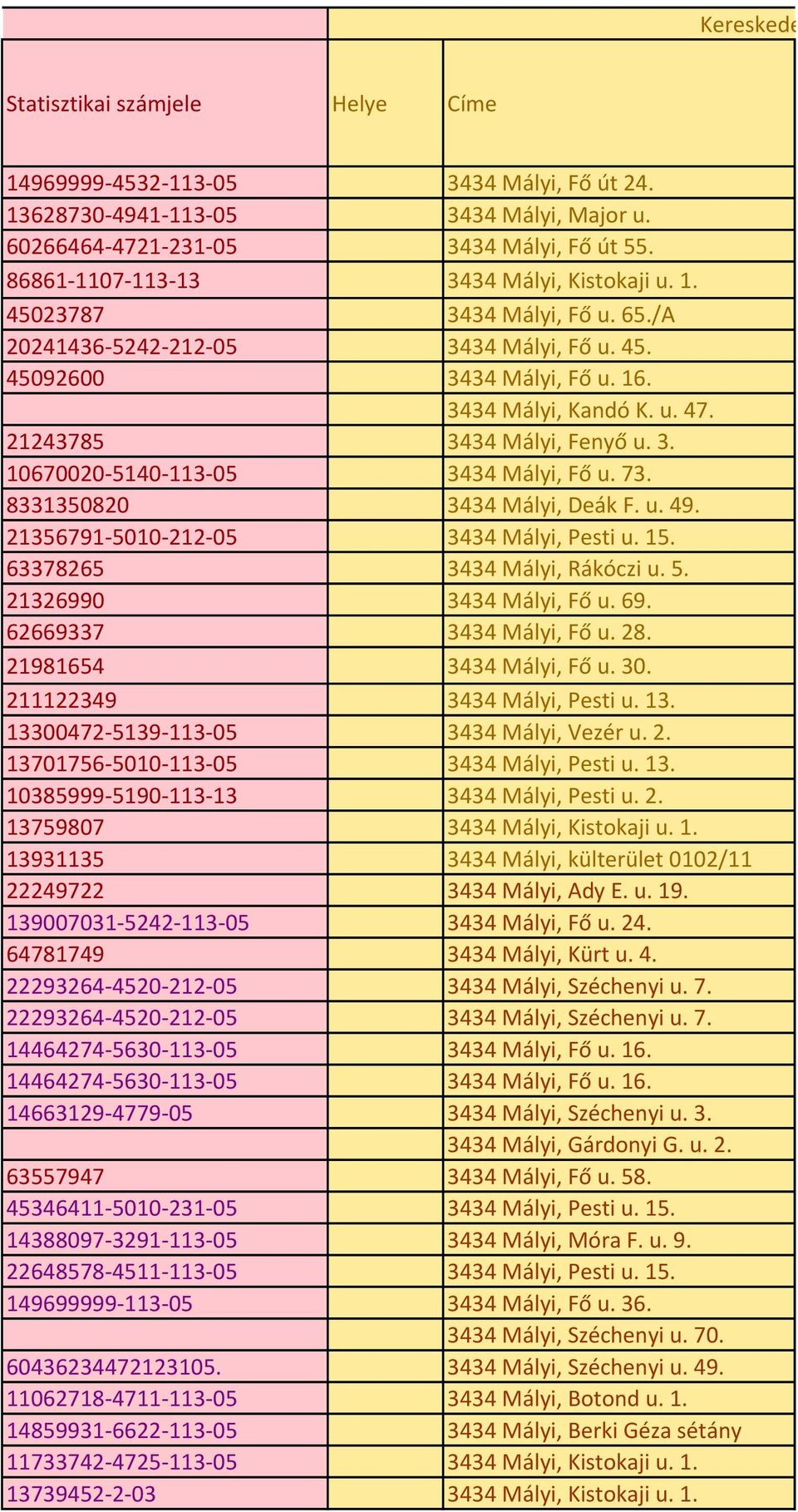 21243785 3434 Mályi, Fenyő u. 3. 10670020-5140-113-05 3434 Mályi, Fő u. 73. 8331350820 3434 Mályi, Deák F. u. 49. 21356791-5010-212-05 3434 Mályi, Pesti u. 15. 63378265 3434 Mályi, Rákóczi u. 5.