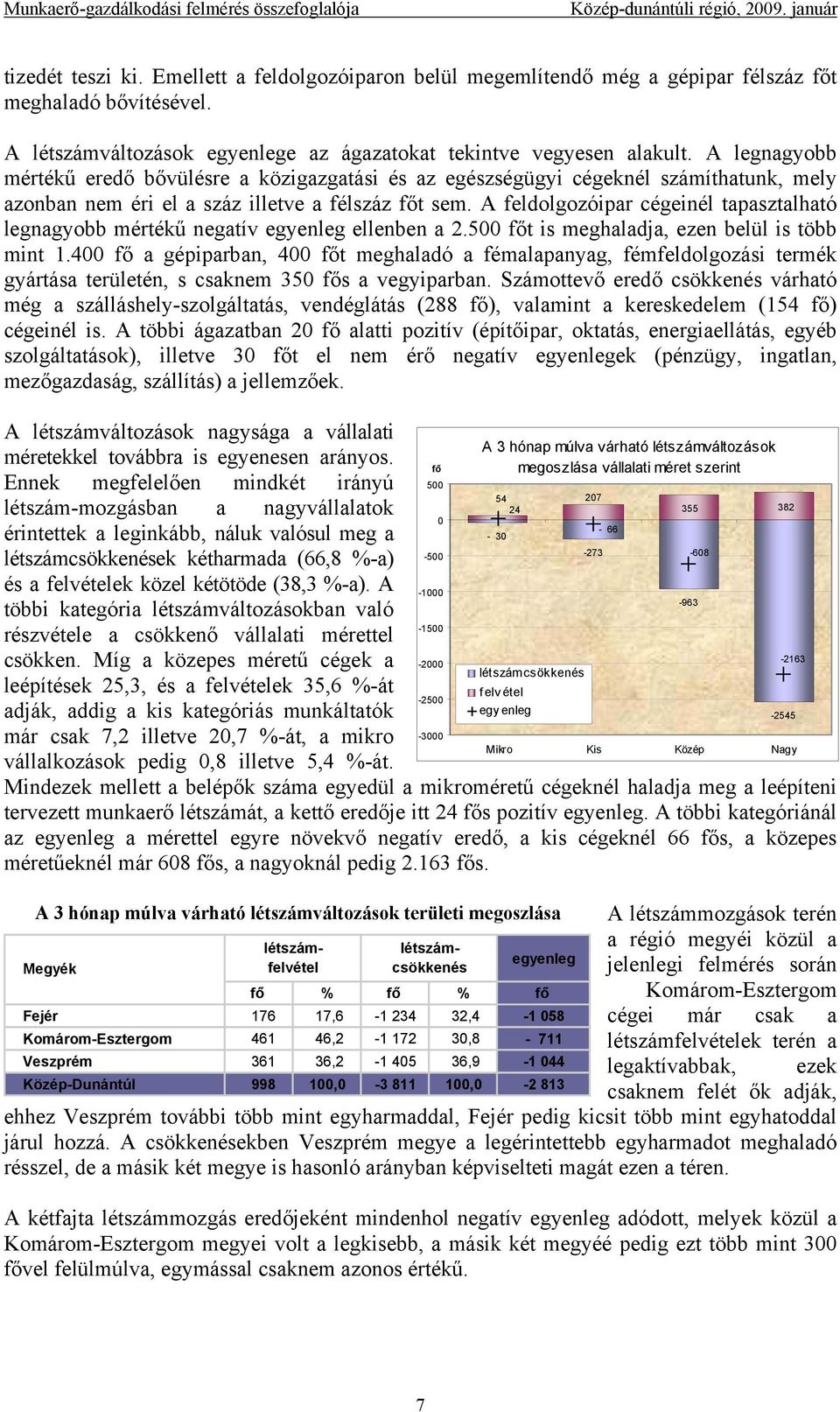 A feldolgozóipar cégeinél tapasztalható legnagyobb mértékű negatív egyenleg ellenben a 2.500 t is meghaladja, ezen belül is több mint 1.