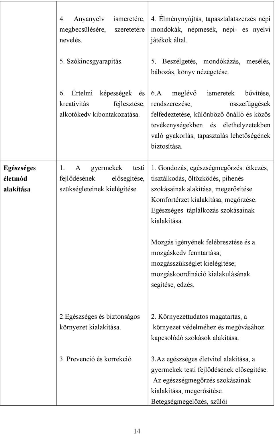 Értelmi képességek és kreativitás fejlesztése, alkotókedv kibontakozatása. 6.