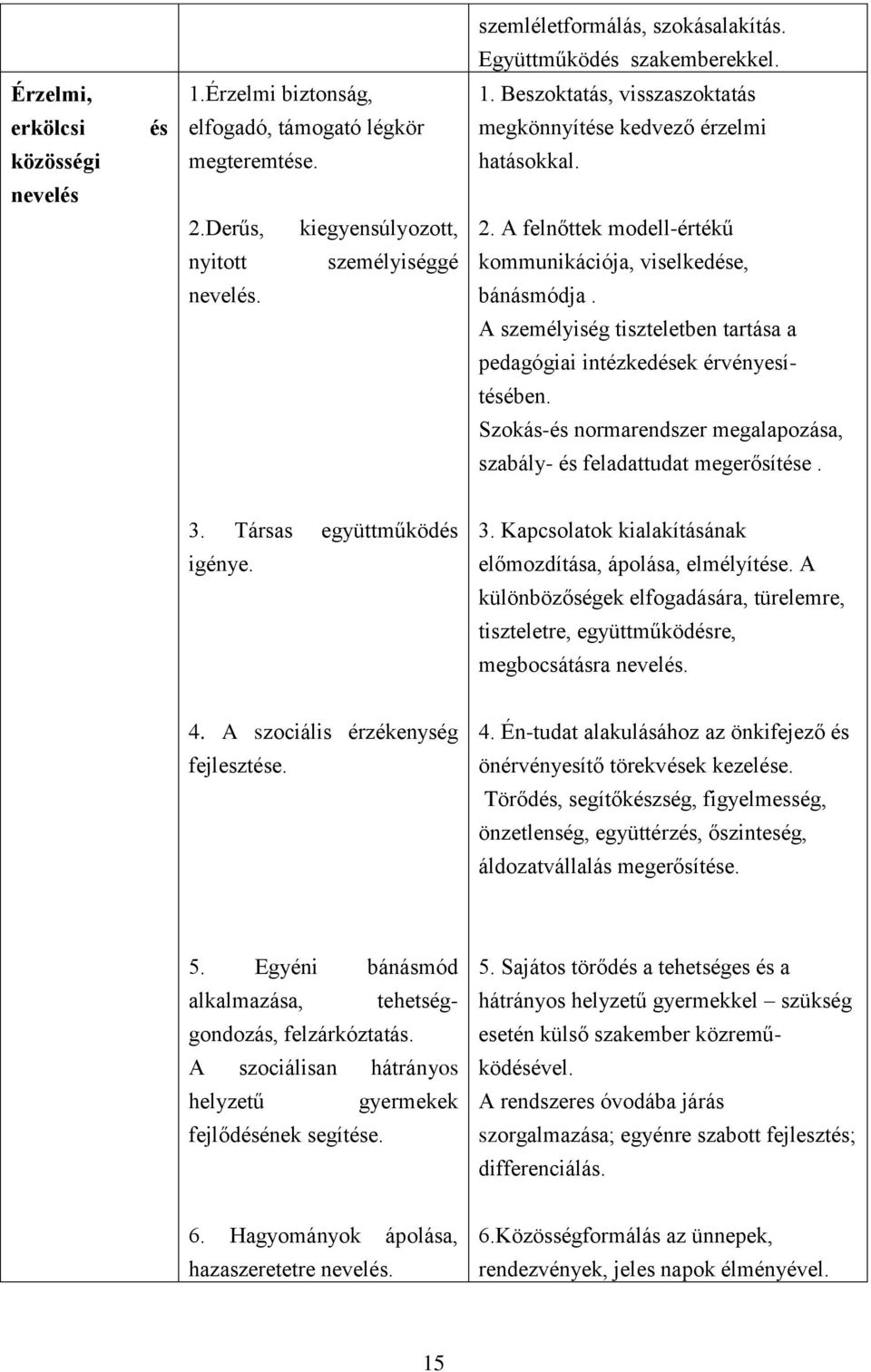 A felnőttek modell-értékű nyitott személyiséggé kommunikációja, viselkedése, nevelés. bánásmódja. A személyiség tiszteletben tartása a pedagógiai intézkedések érvényesítésében.