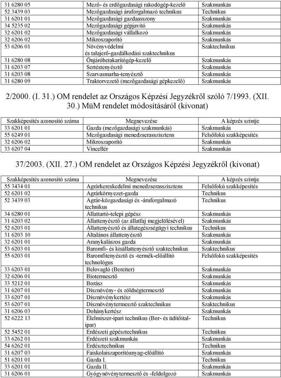Önjáróbetakarítógép-kezelő Szakmunkás 31 6203 07 Sertéstenyésztő Szakmunkás 31 6203 08 Szarvasmarha-tenyésztő Szakmunkás 31 6280 09 Traktorvezető (mezőgazdasági gépkezelő) Szakmunkás 2/2000. (I. 31.) OM rendelet az Országos Képzési Jegyzékről szóló 7/1993.