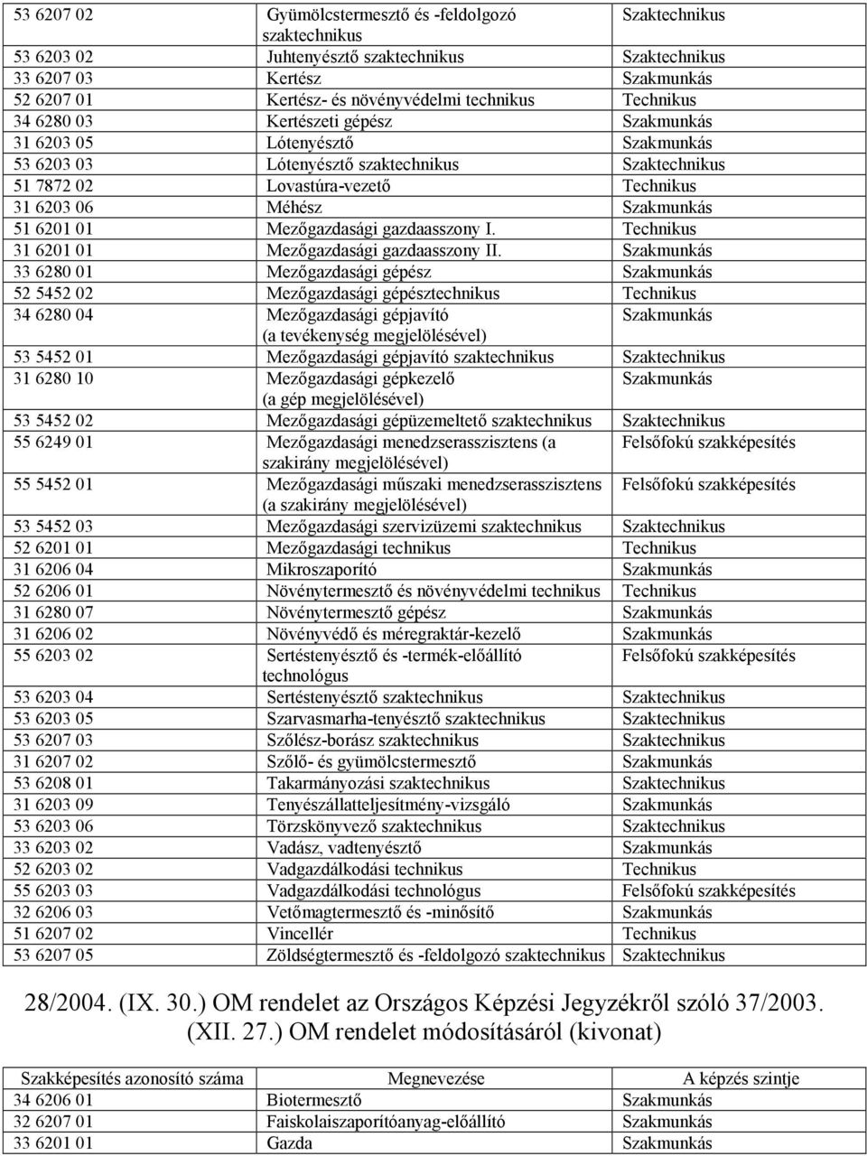 Méhész Szakmunkás 51 6201 01 Mezőgazdasági gazdaasszony I. Technikus 31 6201 01 Mezőgazdasági gazdaasszony II.