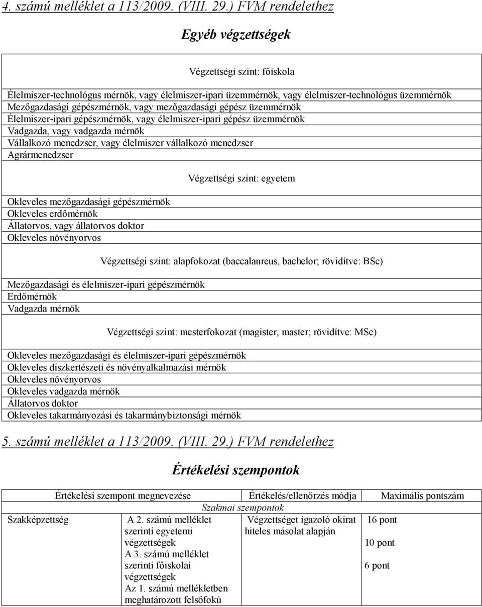 vagy mezőgazdasági gépész üzemmérnök Élelmiszer-ipari gépészmérnök, vagy élelmiszer-ipari gépész üzemmérnök Vadgazda, vagy vadgazda mérnök Vállalkozó menedzser, vagy élelmiszer vállalkozó menedzser