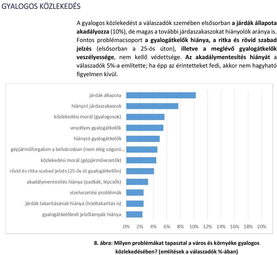 Fontos problémacsoport a gyalogátkelők hiánya, a ritka és rövid szabad jelzés (elsősorban a 25 ös úton), illetve a meglévő gyalogátkelők