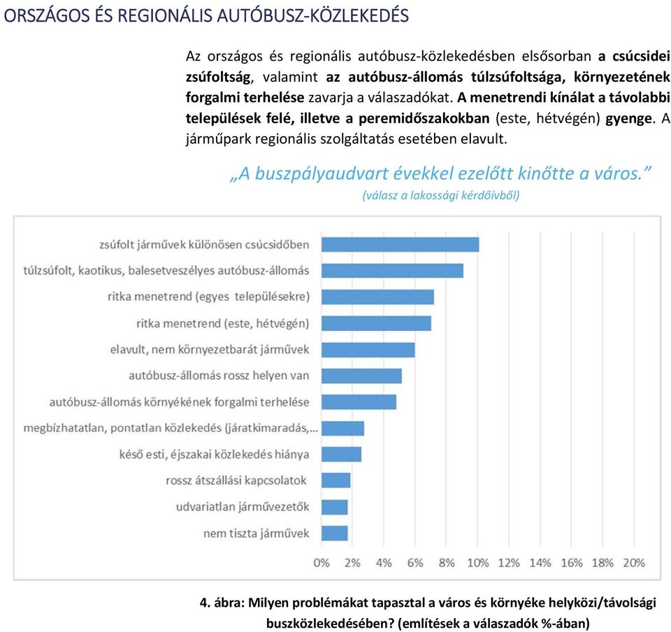 A menetrendi kínálat a távolabbi települések felé, illetve a peremidőszakokban (este, hétvégén) gyenge.