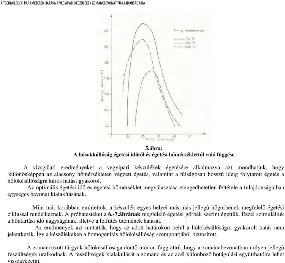 Az optimális égetési idő és égetési hőmérséklet megválasztása elengedhetetlen feltétele a tulajdonságaiban egységes bevonat kialakításának.