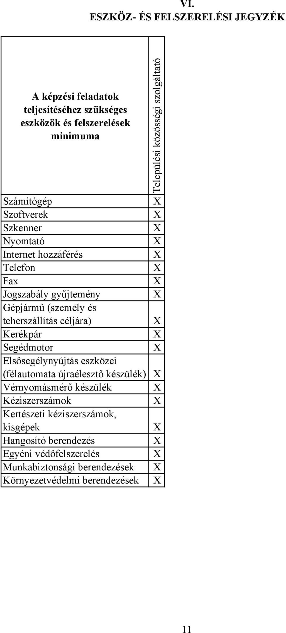 teherszállítás céljára) Kerékpár Segédmotor Elsősegélynyújtás eszközei (félautomata újraélesztő készülék) Vérnyomásmérő készülék