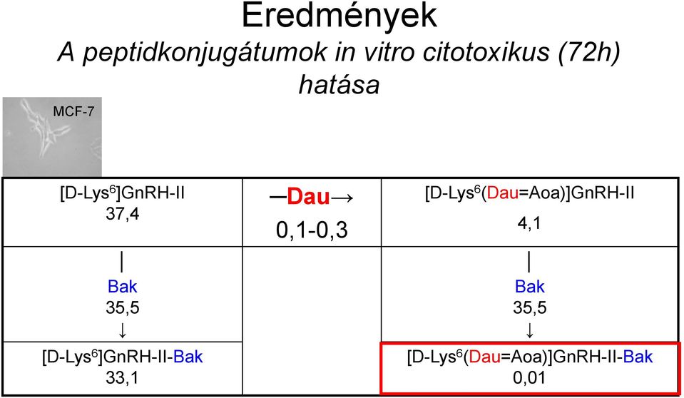 [D-Lys 6 ]GnRH-II-Bak 33,1 Dau 0,1-0,3 [D-Lys 6