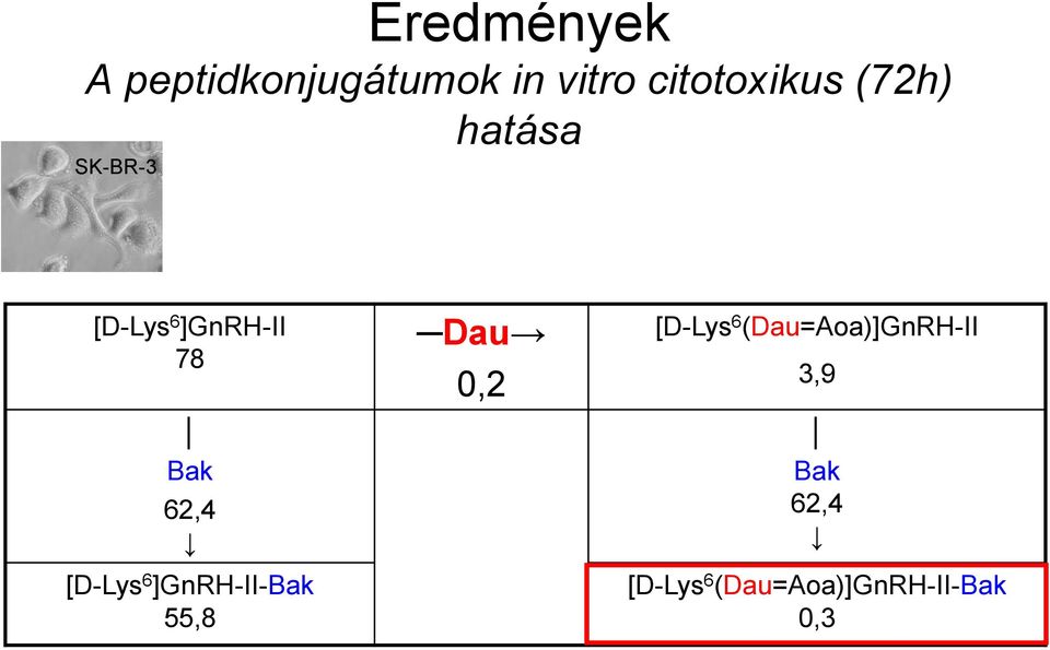[D-Lys 6 ]GnRH-II-Bak 55,8 Dau 0,2 [D-Lys 6