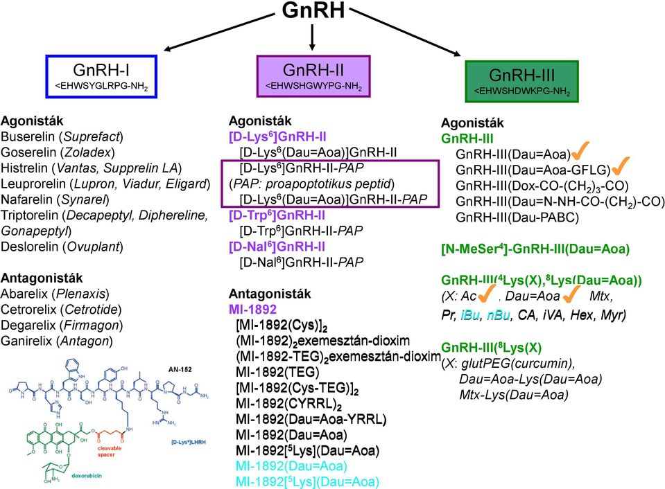 Agonisták [D-Lys 6 ]GnRH-II [D-Lys 6 (Dau=Aoa)]GnRH-II [D-Lys 6 ]GnRH-II-PAP (PAP: proapoptotikus peptid) [D-Lys 6 (Dau=Aoa)]GnRH-II-PAP [D-Trp 6 ]GnRH-II [D-Trp 6 ]GnRH-II-PAP [D-Nal 6 ]GnRH-II