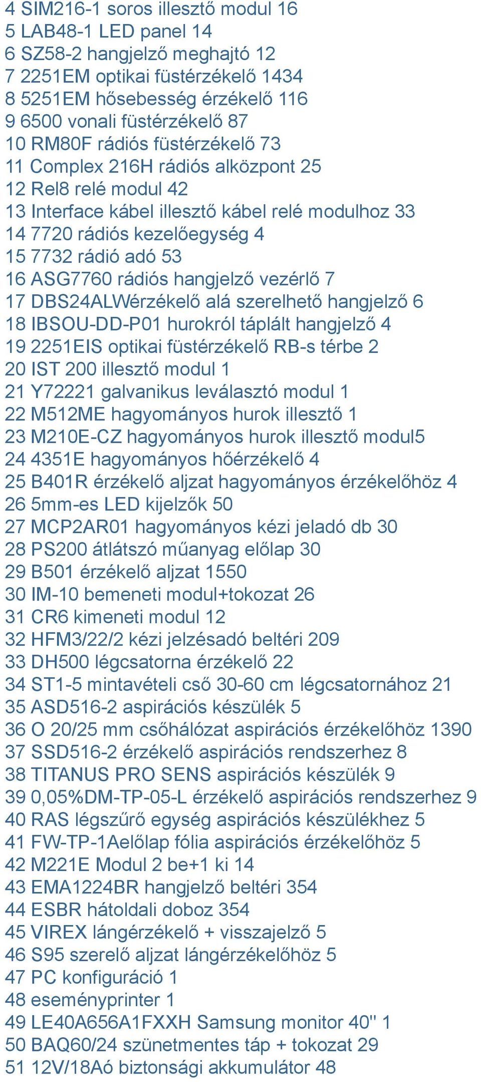 rádiós hangjelző vezérlő 7 17 DBS24ALWérzékelő alá szerelhető hangjelző 6 18 IBSOU-DD-P01 hurokról táplált hangjelző 4 19 2251EIS optikai füstérzékelő RB-s térbe 2 20 IST 200 illesztő modul 1 21