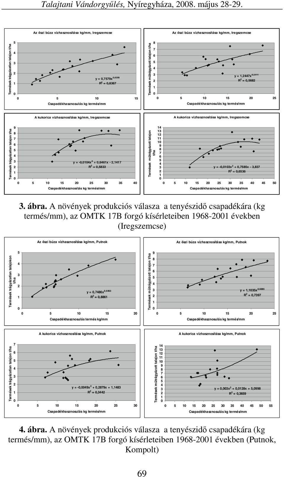 Iregszemcse A kukorica vízhasznosítása kg/mm, Iregszemcse y = -,x +,x -, R =, Csapadékhasznosítás kg termés/mm Termések műtrágyázott talajon t/ha y = -,x +,x -, R =,. ábra.