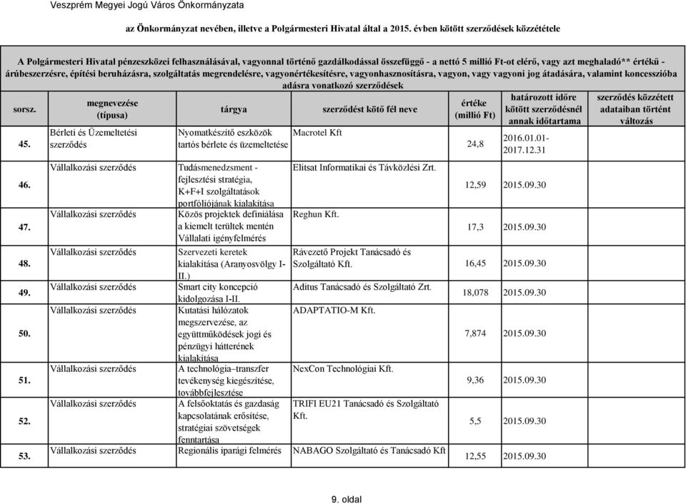 projektek definiálása a kiemelt terültek mentén Vállalati igényfelmérés Vállalkozási Szervezeti keretek kialakítása (Aranyosvölgy I- II.