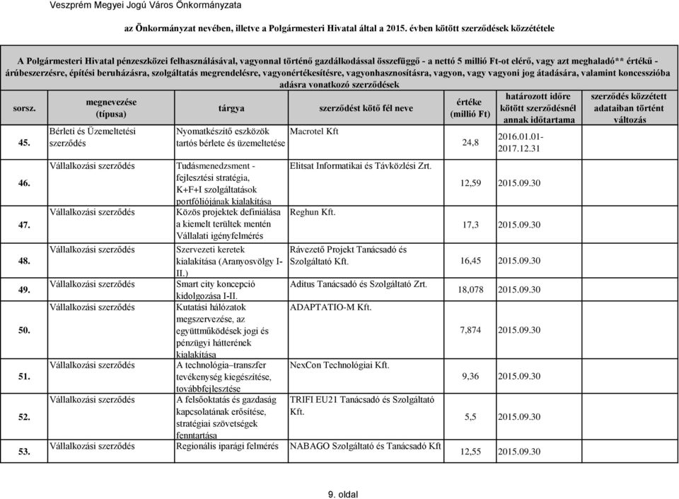 projektek definiálása a kiemelt terültek mentén Vállalati igényfelmérés Vállalkozási Szervezeti keretek kialakítása (Aranyosvölgy I- II.