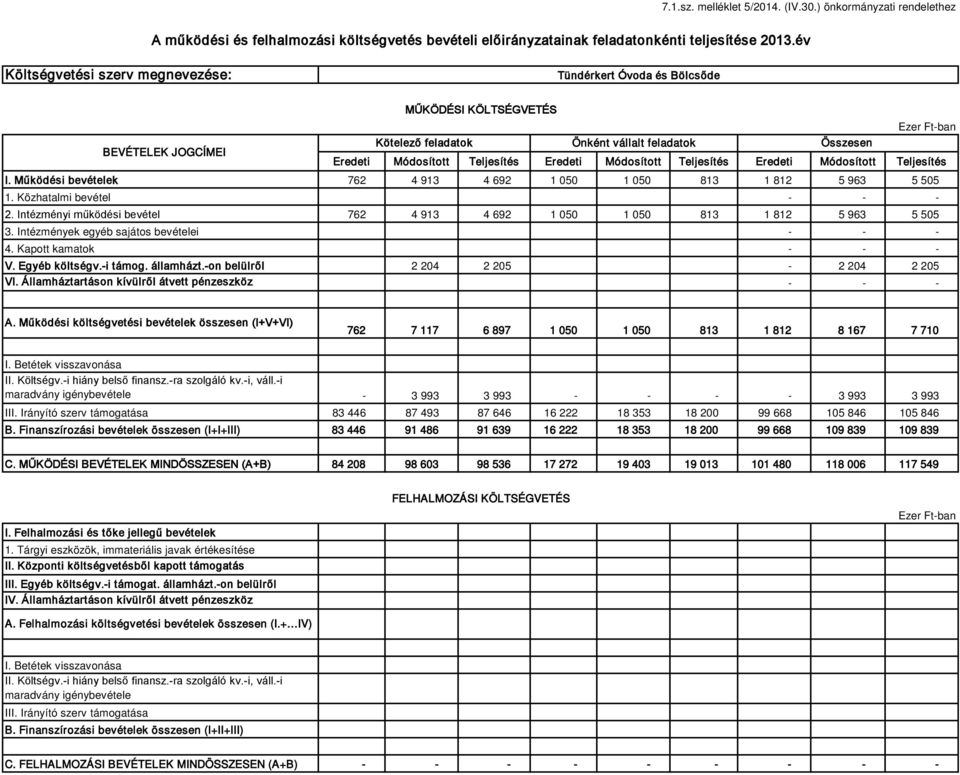 Kapott kamatok V. Egyéb költségv.i támog. államházt.on belülről VI.