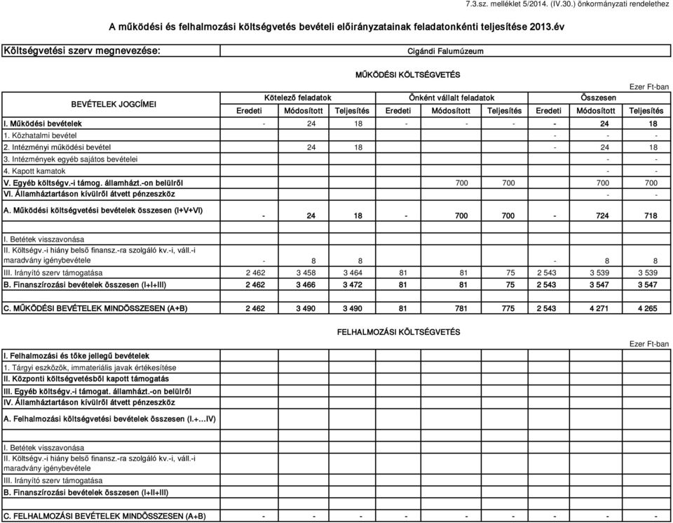 Kapott kamatok V. Egyéb költségv.i támog. államházt.on belülről VI. Államháztartáson kívülről átvett pénzeszköz A.