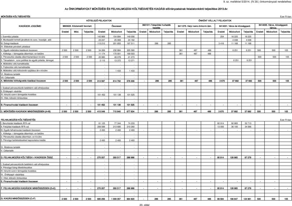 tám. 8414031. Város és községgazd. 8414035. Város, községgazd. támog. Eredeti Mód.