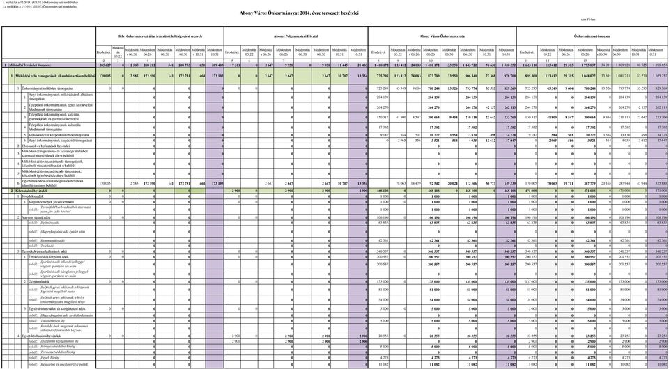 22 Módosítá s Módosítot t Módosítá s Eredeti ei. 05.