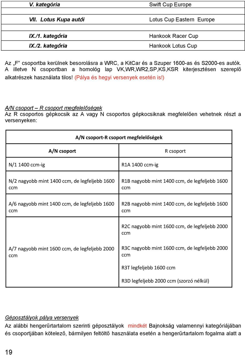 A illetve N csoportban a homológ lap VK,WR,WR2,SP,KS,KSR kiterjesztésen szereplő alkatrészek használata tilos! (Pálya és hegyi versenyek esetén is!