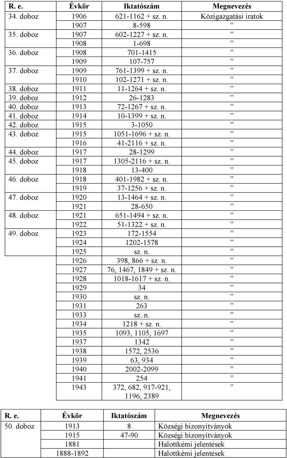 doboz 1915 1051-1696 + sz. n. 1916 41-2116 + sz. n. 44. doboz 1917 28-1299 45. doboz 1917 1305-2116 + sz. n. 1918 13-400 46. doboz 1918 401-1982 + sz. n. 1919 37-1256 + sz. n. 47.