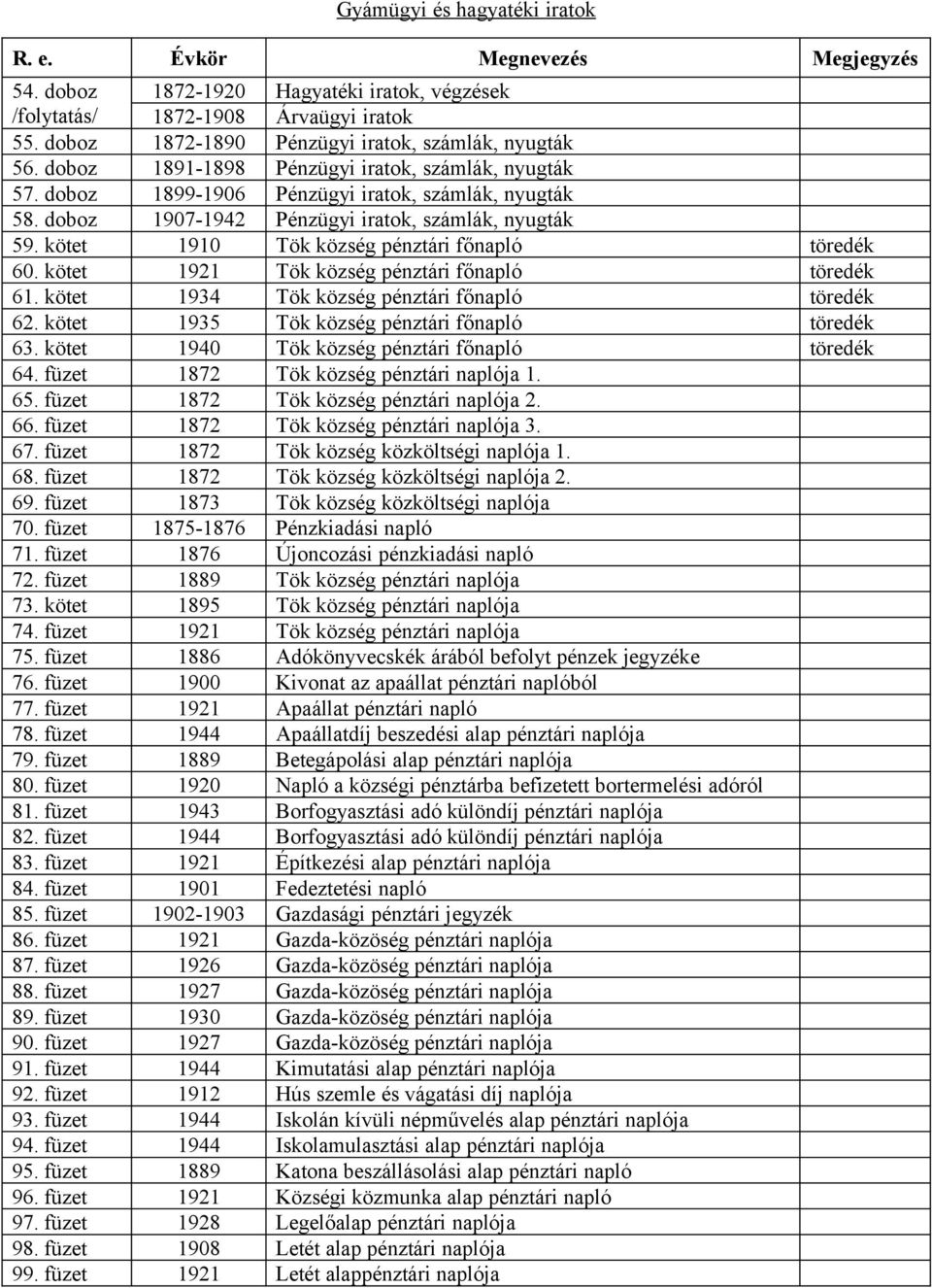 doboz 1907-1942 Pénzügyi iratok, számlák, nyugták 59. kötet 1910 Tök község pénztári főnapló töredék 60. kötet 1921 Tök község pénztári főnapló töredék 61.