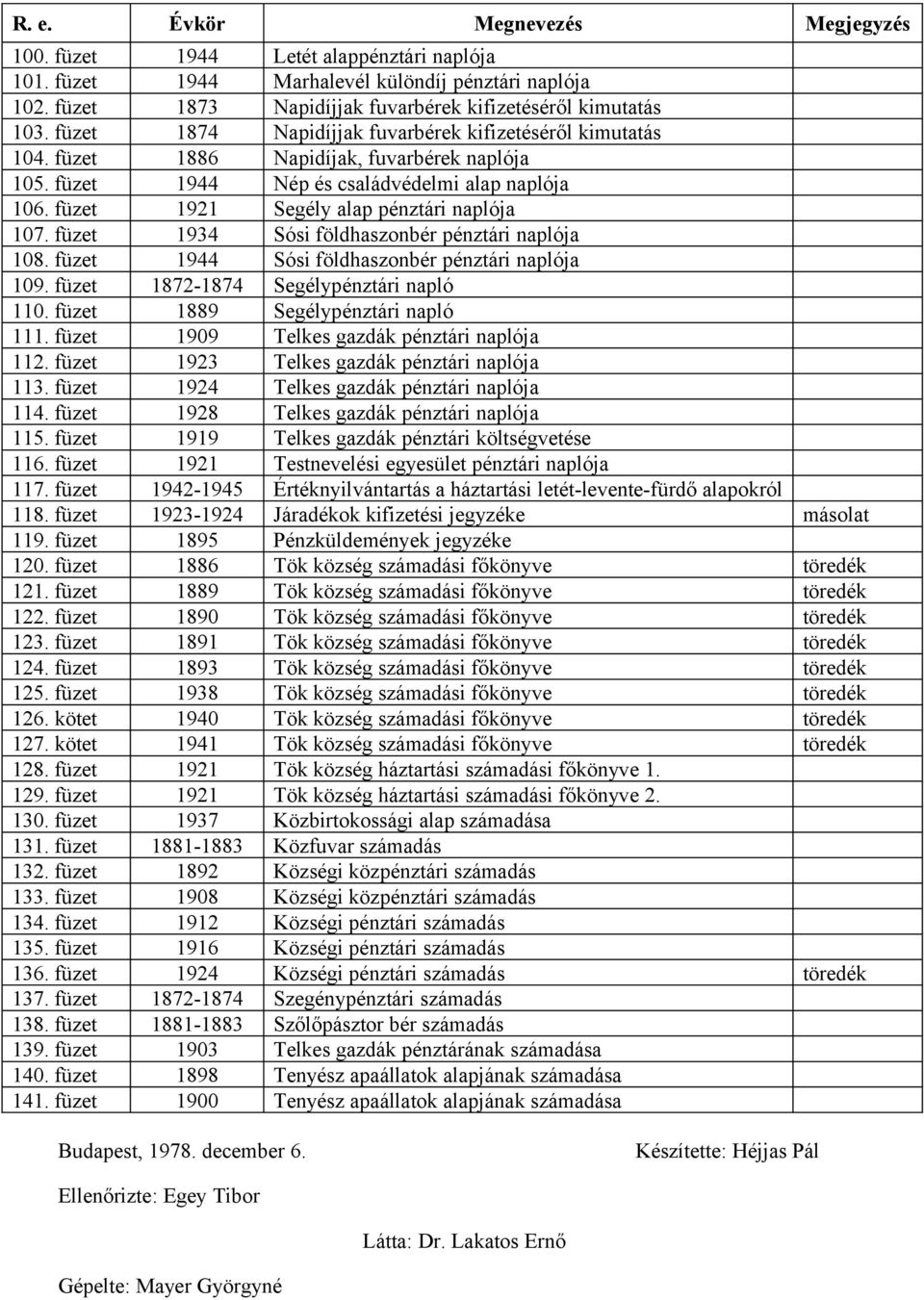 füzet 1921 Segély alap pénztári naplója 107. füzet 1934 Sósi földhaszonbér pénztári naplója 108. füzet 1944 Sósi földhaszonbér pénztári naplója 109. füzet 1872-1874 Segélypénztári napló 110.